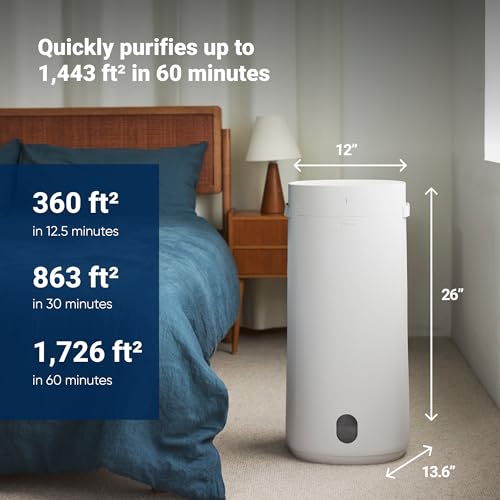 Blue Pure 511i Max Air Purifier X714