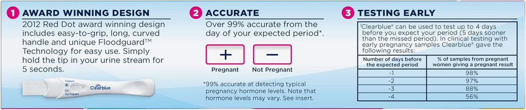 Pregnancy Test, 1 Count K6332