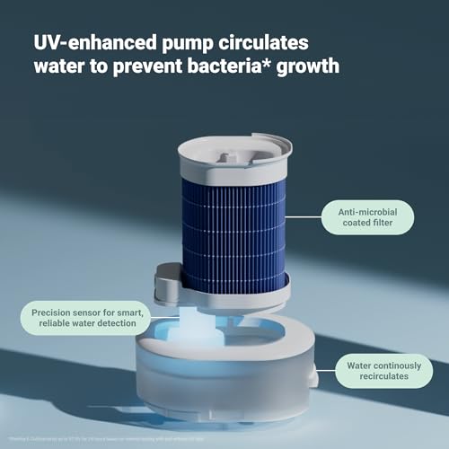 Blue Pure 511i Max Air Purifier X714