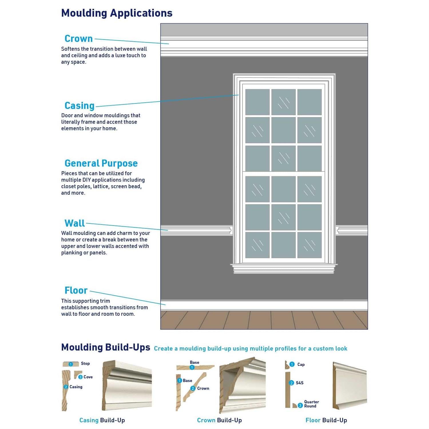 9/16-in x 3-1/4-in x Finished PVC Baseboard Moulding O763