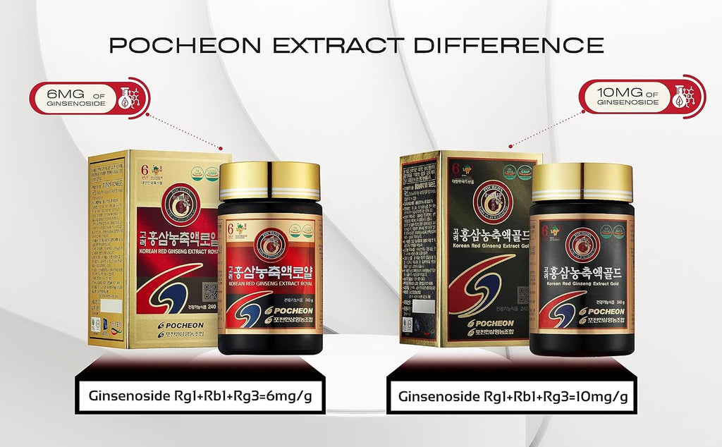 100% Pure Korean 6 Years Root Panax Red Ginseng Extract Gold, 240g (8.5oz) L239041