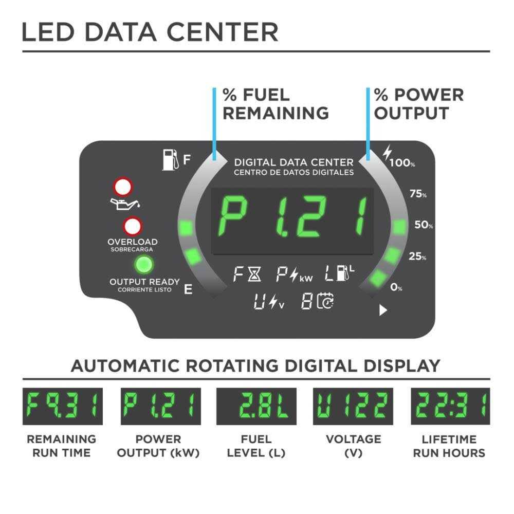 Portable Inverter Generator with CO Sensor P467