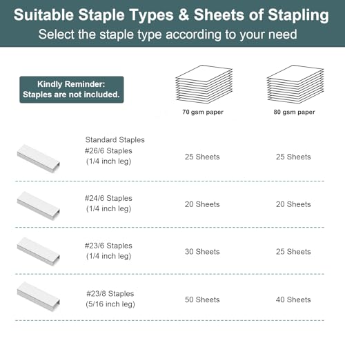 Green Desktop Stapler with 50 Sheet Capacity C29184