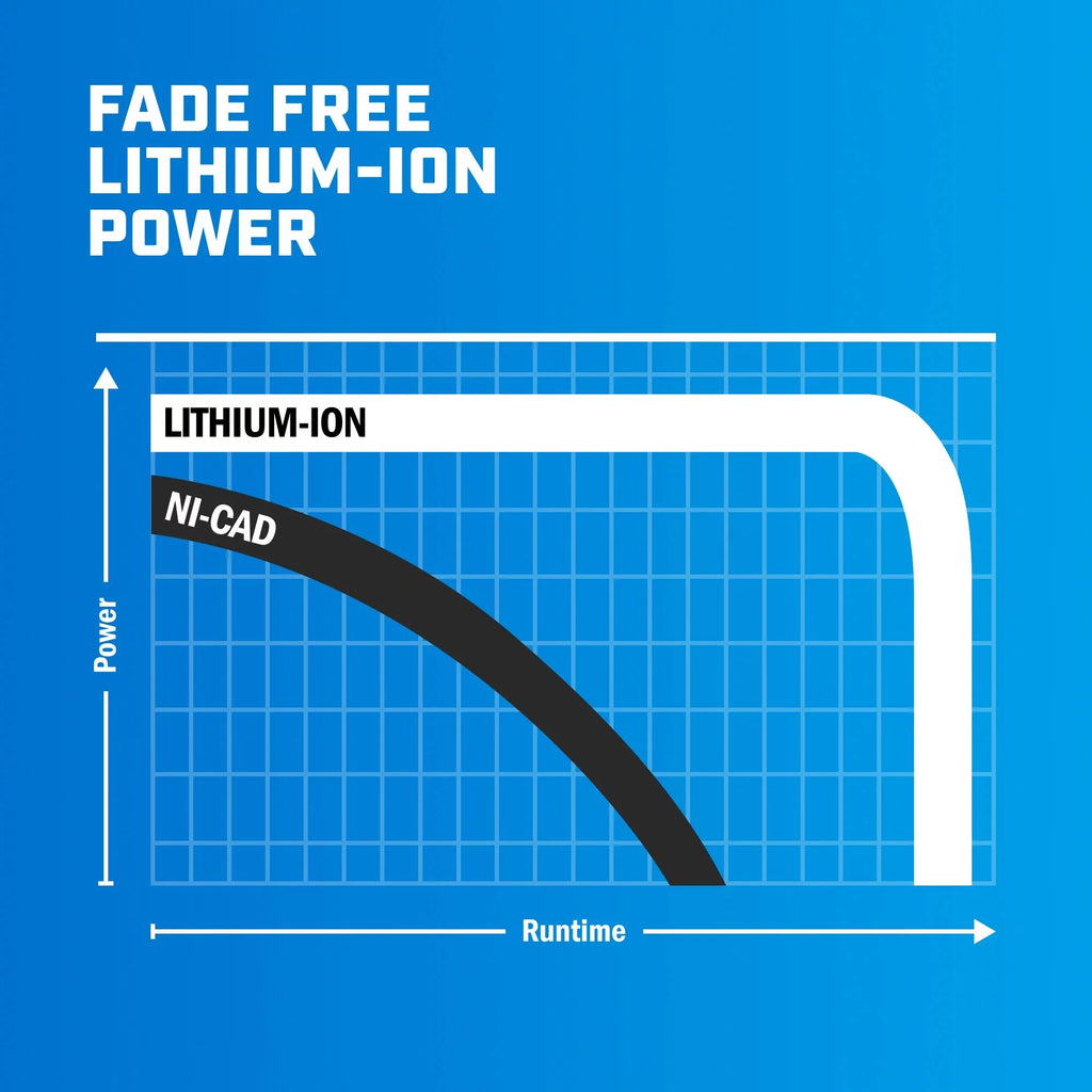 40V 5.0Ah Lithium-Ion Battery K630655