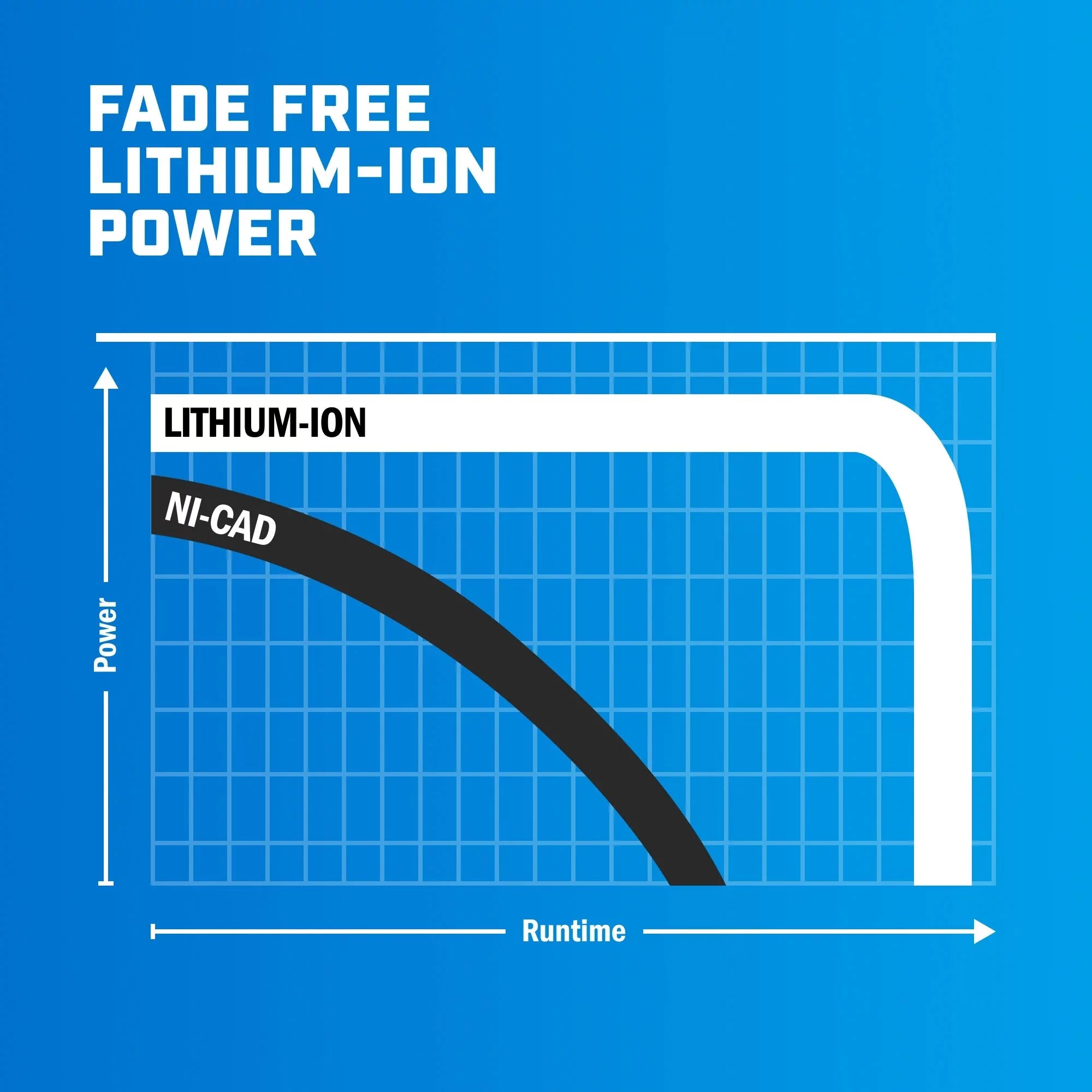 40V 5.0Ah Lithium-Ion Battery K630655
