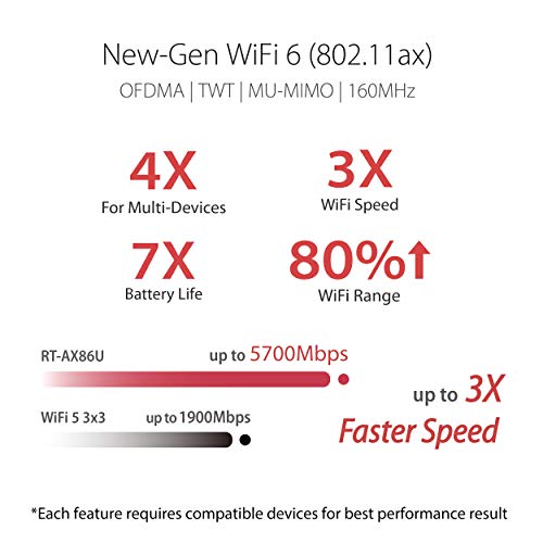 Dual Band WiFi 6 Gaming Router with 2.5G Port N4482