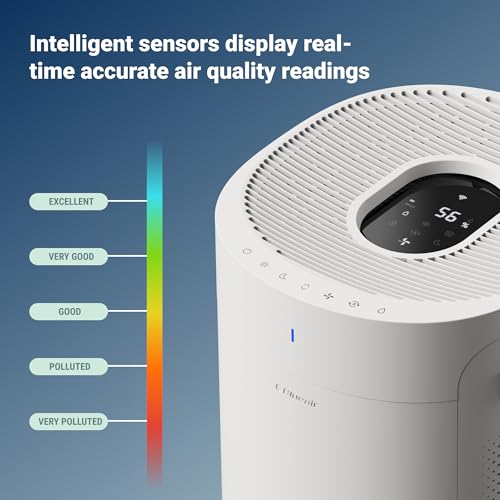 Blue Pure 511i Max Air Purifier X714