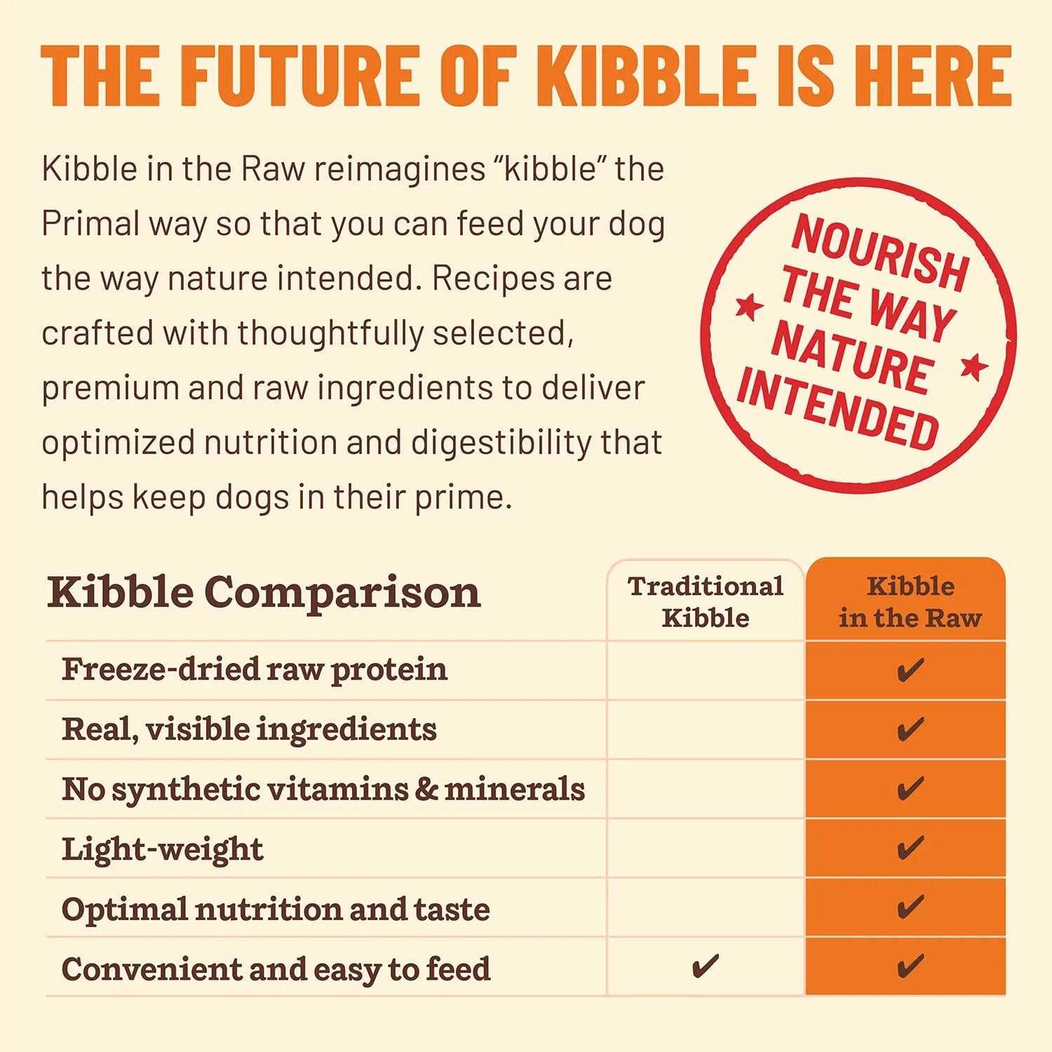 Primal Kibble in The Raw Beef Dog Food W894408