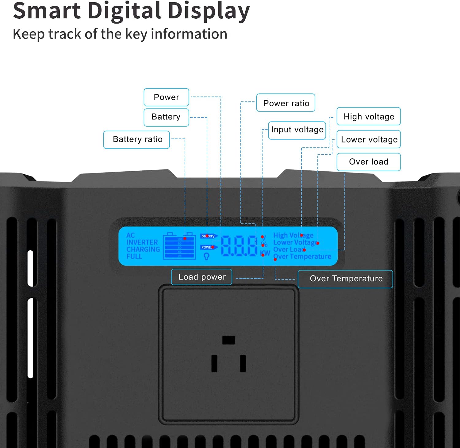 1000 watt Pure Sine Wave Power Inverter 12V to 110V DC to AC with Remote Controller Y79041