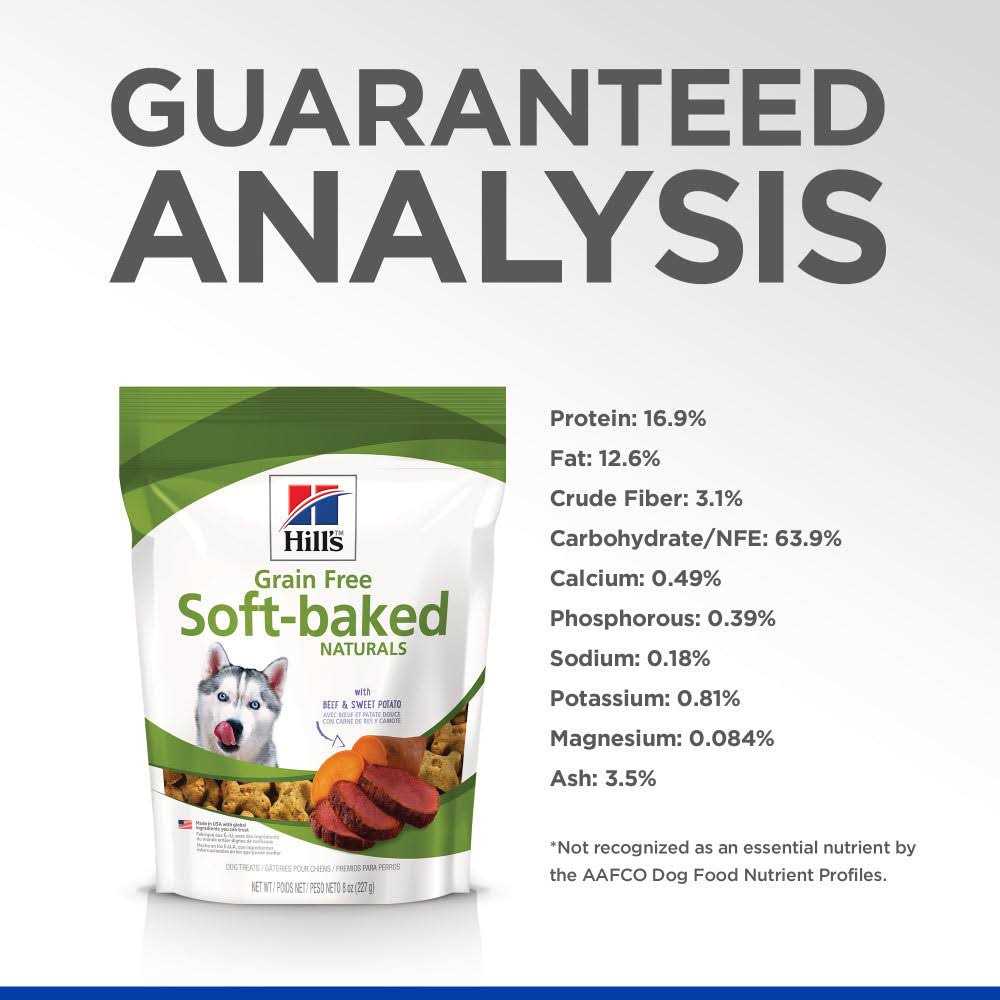 Grain Free Dog Treats C69758