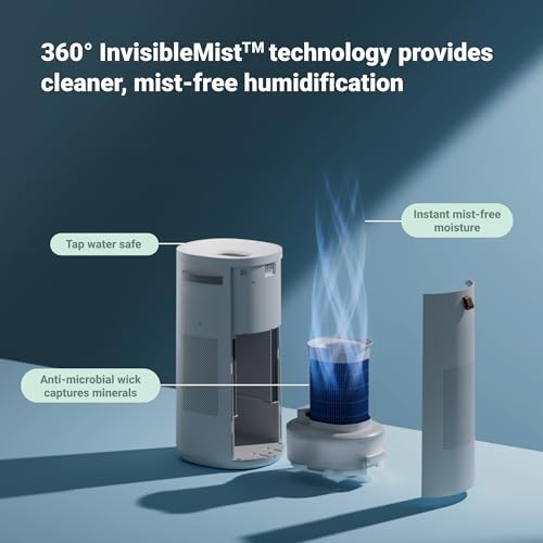 Blue Pure 511i Max Air Purifier X714