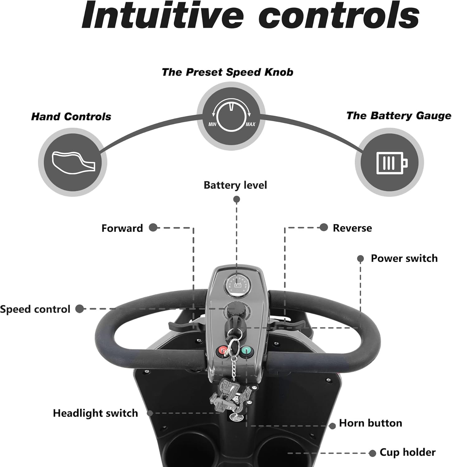 Grey 4 Wheel Motorized Scooter with 300 lbs Capacity A877