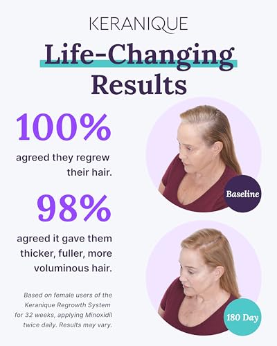 2% Minoxidil Hair Regrowth Treatment for Women, Deep Hydrating Shampoo and Conditioner, Hair Thickening Spray H325