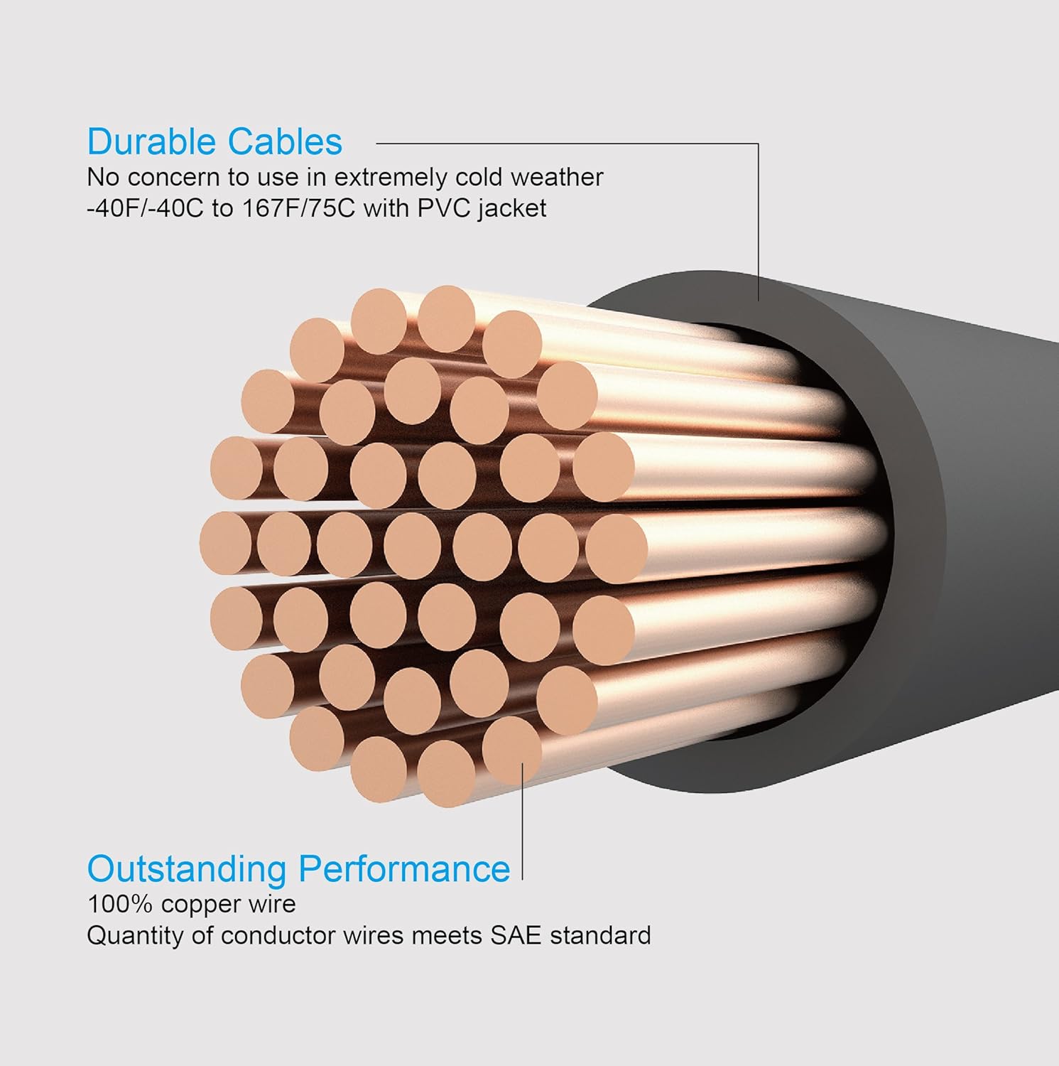 100% Copper Jumper Cables 4 Gauge 20 Feet Heavy Duty Booster Cables with Carry Bag and Safety Gloves O7176