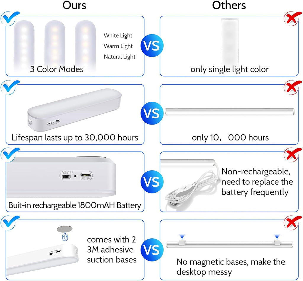 LED Dimmable Stick on Light with Rechargeable Battery K836996