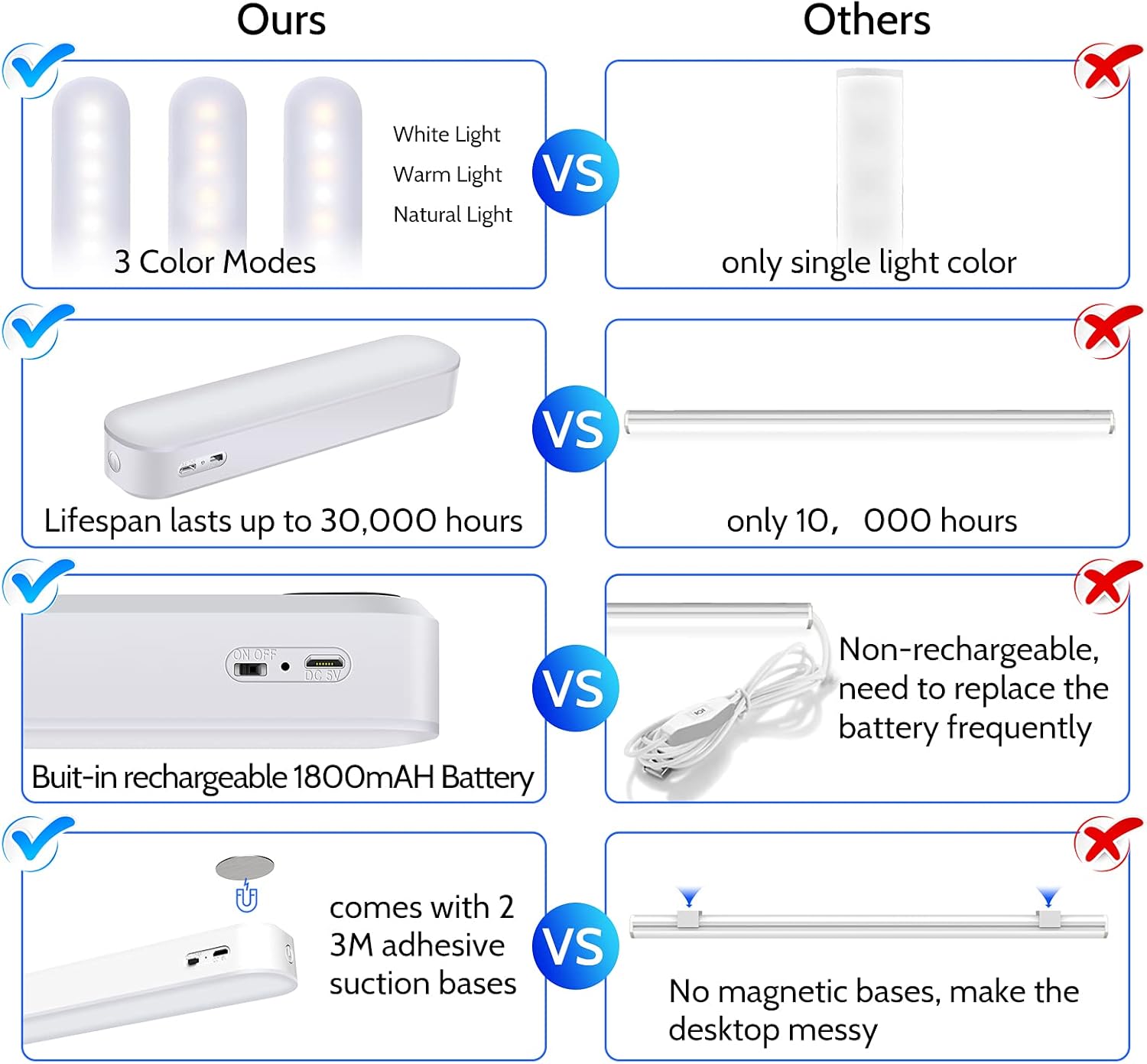 LED Dimmable Stick on Light with Rechargeable Battery K836996