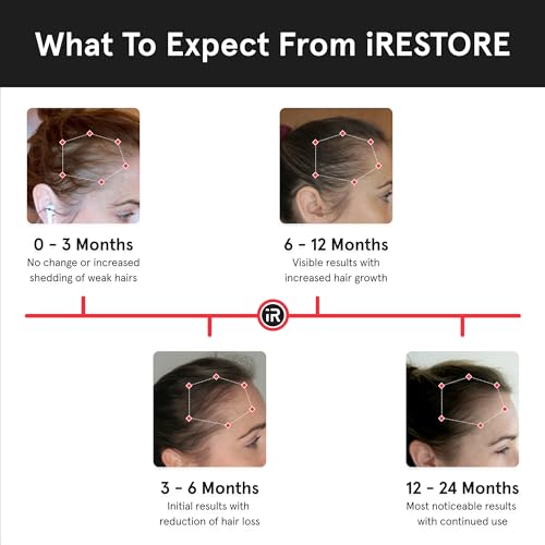 FDA Cleared Laser Hair Growth System H103537