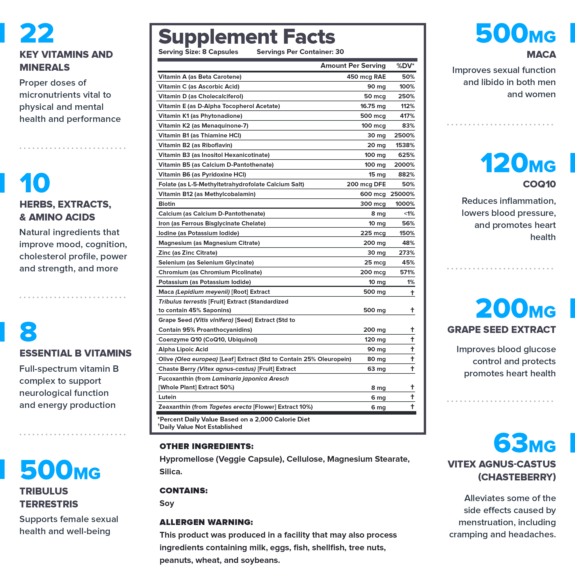 30 Servings Multivitamin Supplement for Women X882