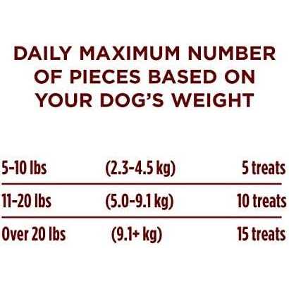 Dog Training Treats True Instinct Bites U3451