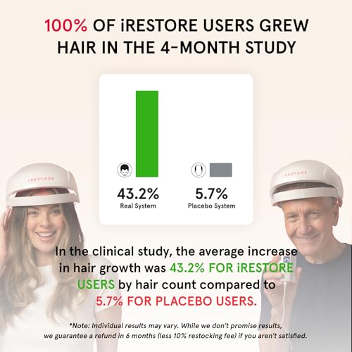 FDA Cleared Laser Hair Growth System H103537