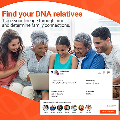 DNA Test Kit P8936