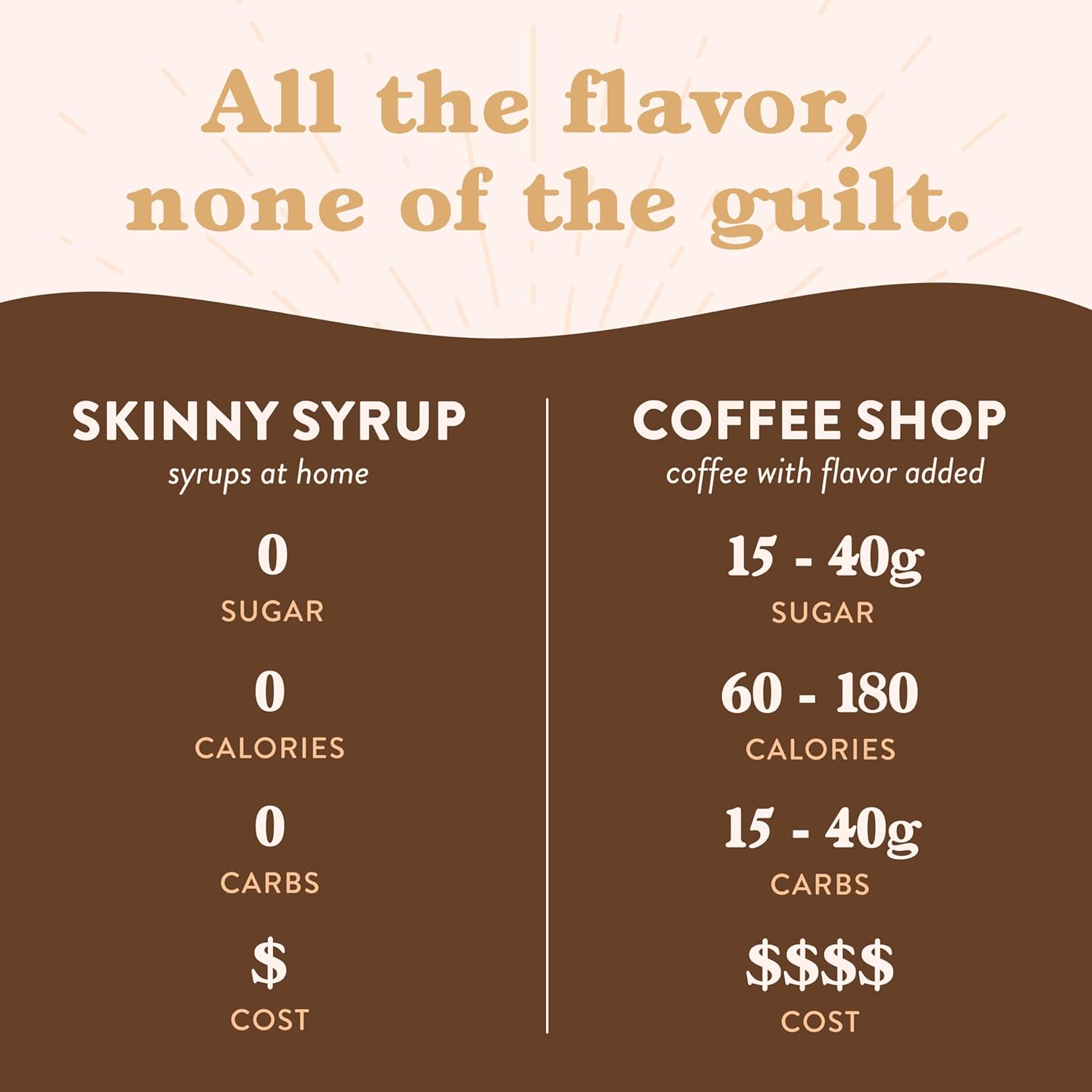 Sugar Free Vanilla Coffee Syrup, 25.4 Fl Oz Z174
