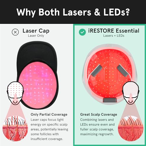 FDA Cleared Laser Hair Growth System H103537