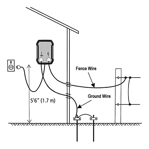 AC Powered Electric Fence Charger 0.15J 4 kV Z4364