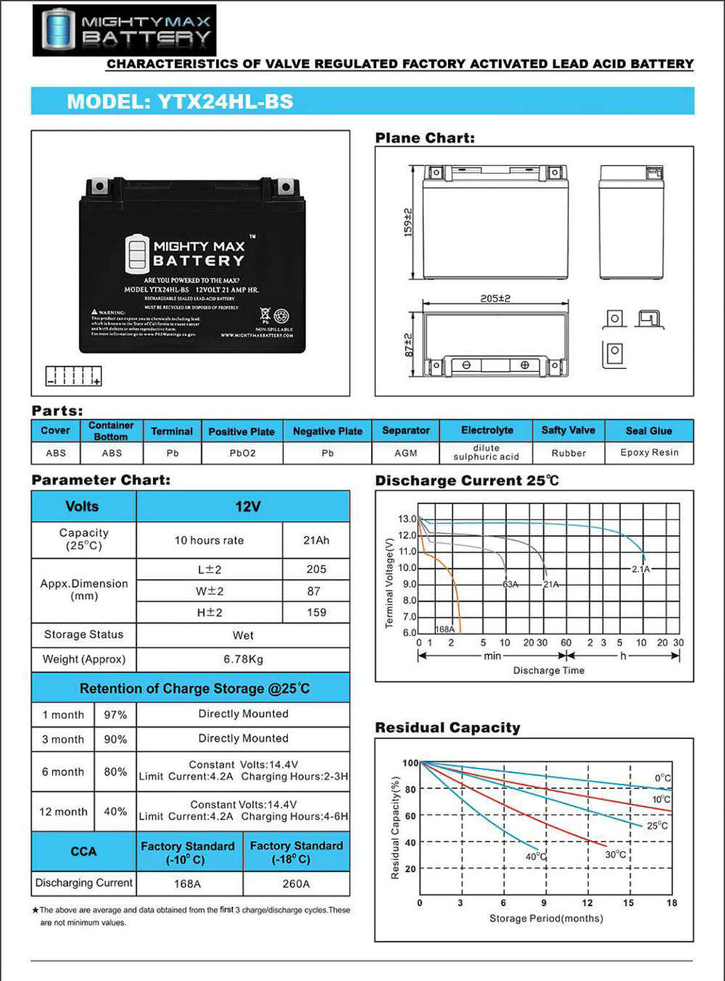 12V 21ah 350cca Sealed Lead Acid Battery E315
