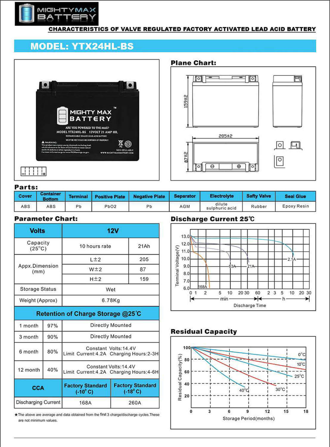 12V 21ah 350cca Sealed Lead Acid Battery E315