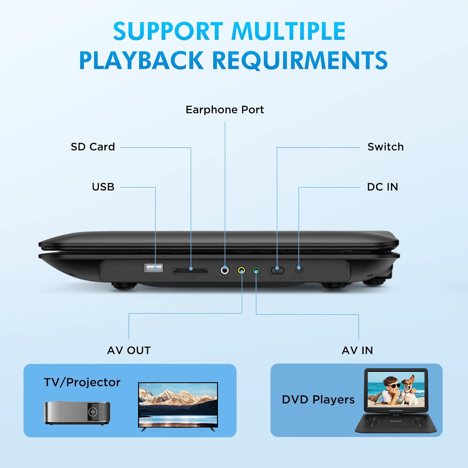 17.9" Portable DVD Player with 15.6" HD Swivel Screen, Rechargeable Battery, Remote Control K7404