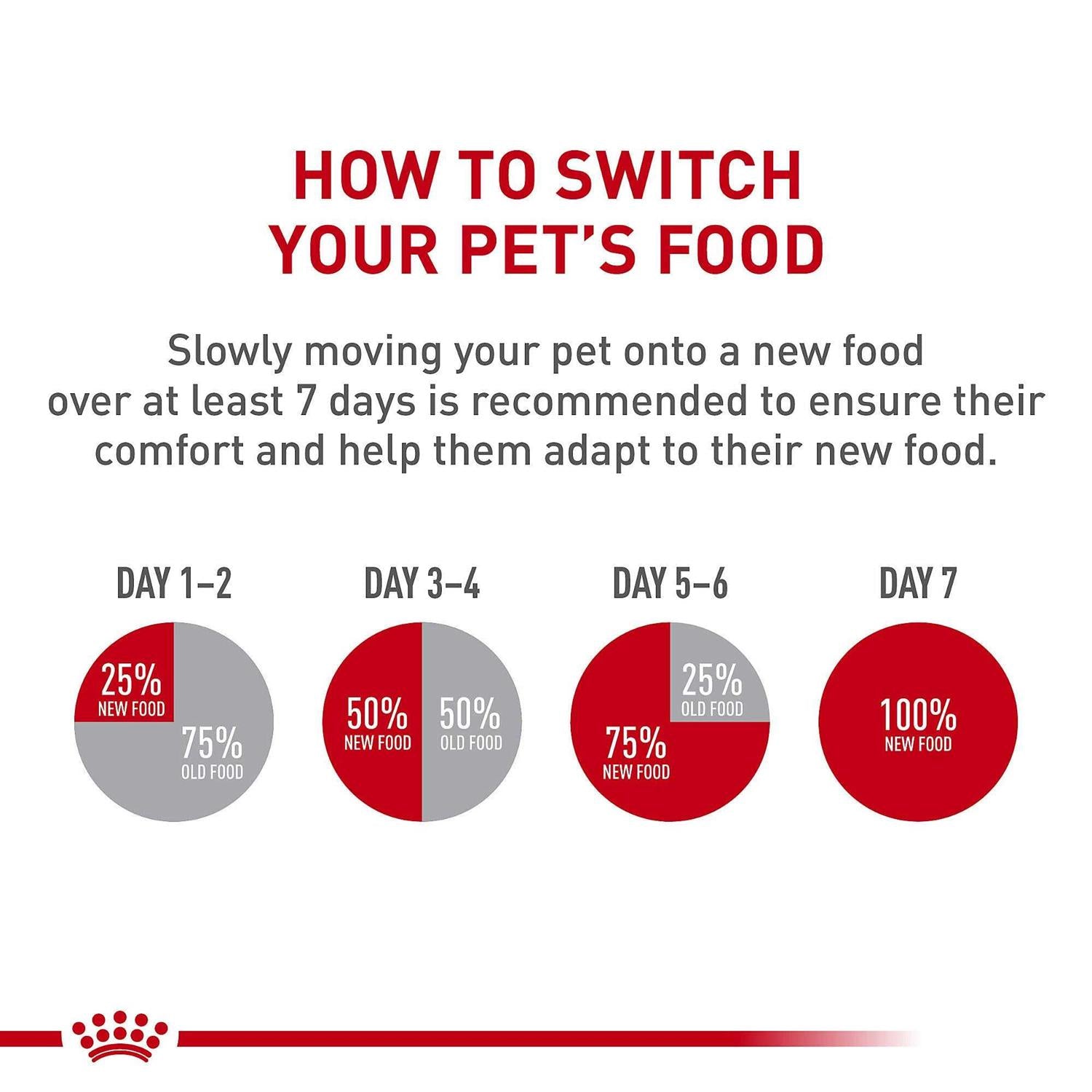 Shih Tzu Adult Dry Dog Food P984