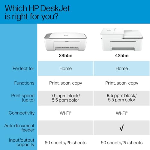 Wireless All-in-One Color Inkjet Printer, Scanner, Copier O971