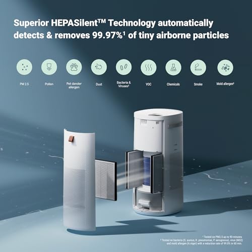 Blue Pure 511i Max Air Purifier X714