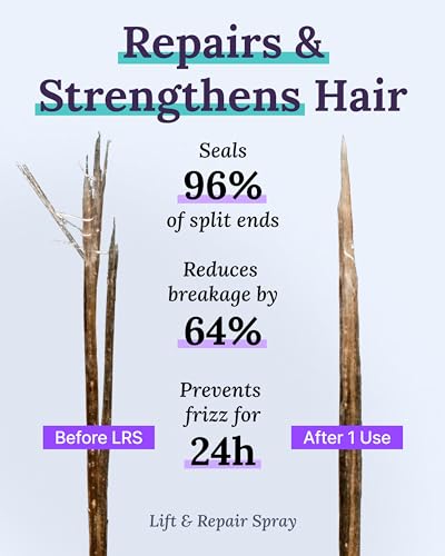 2% Minoxidil Hair Regrowth Treatment for Women, Deep Hydrating Shampoo and Conditioner, Hair Thickening Spray H325
